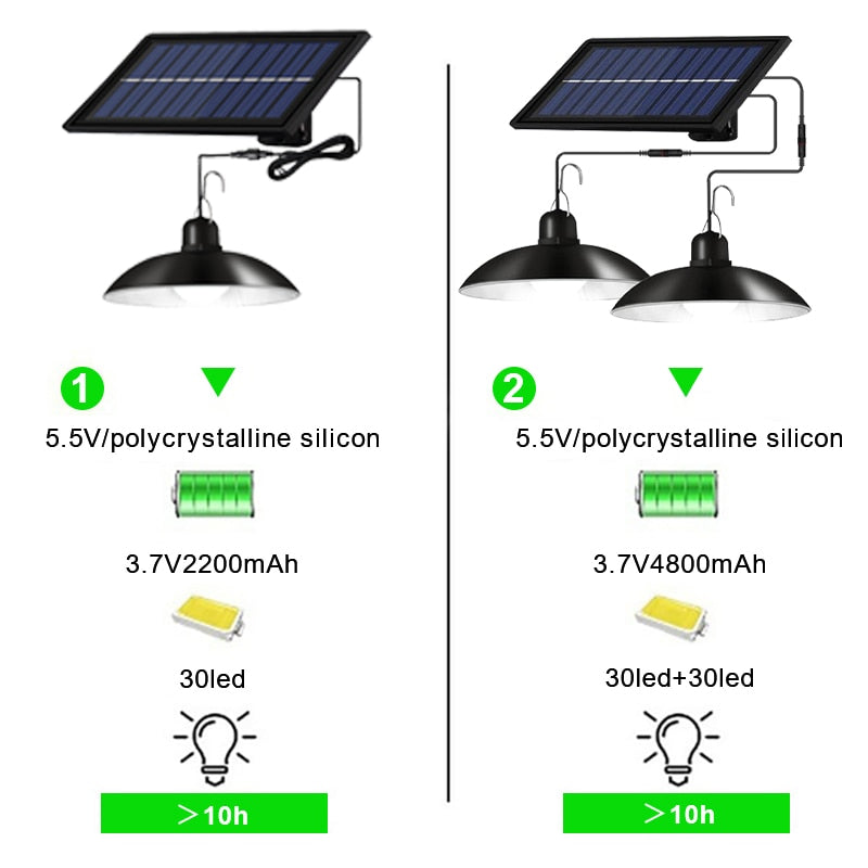 SolarGuard – Außenleuchte mit Bewegungsmelder und Fernbedienung